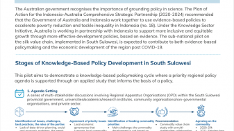 Program Rintisan Pengembangan Pengetahuan-ke-Kebijakan di Sulawesi Selatan