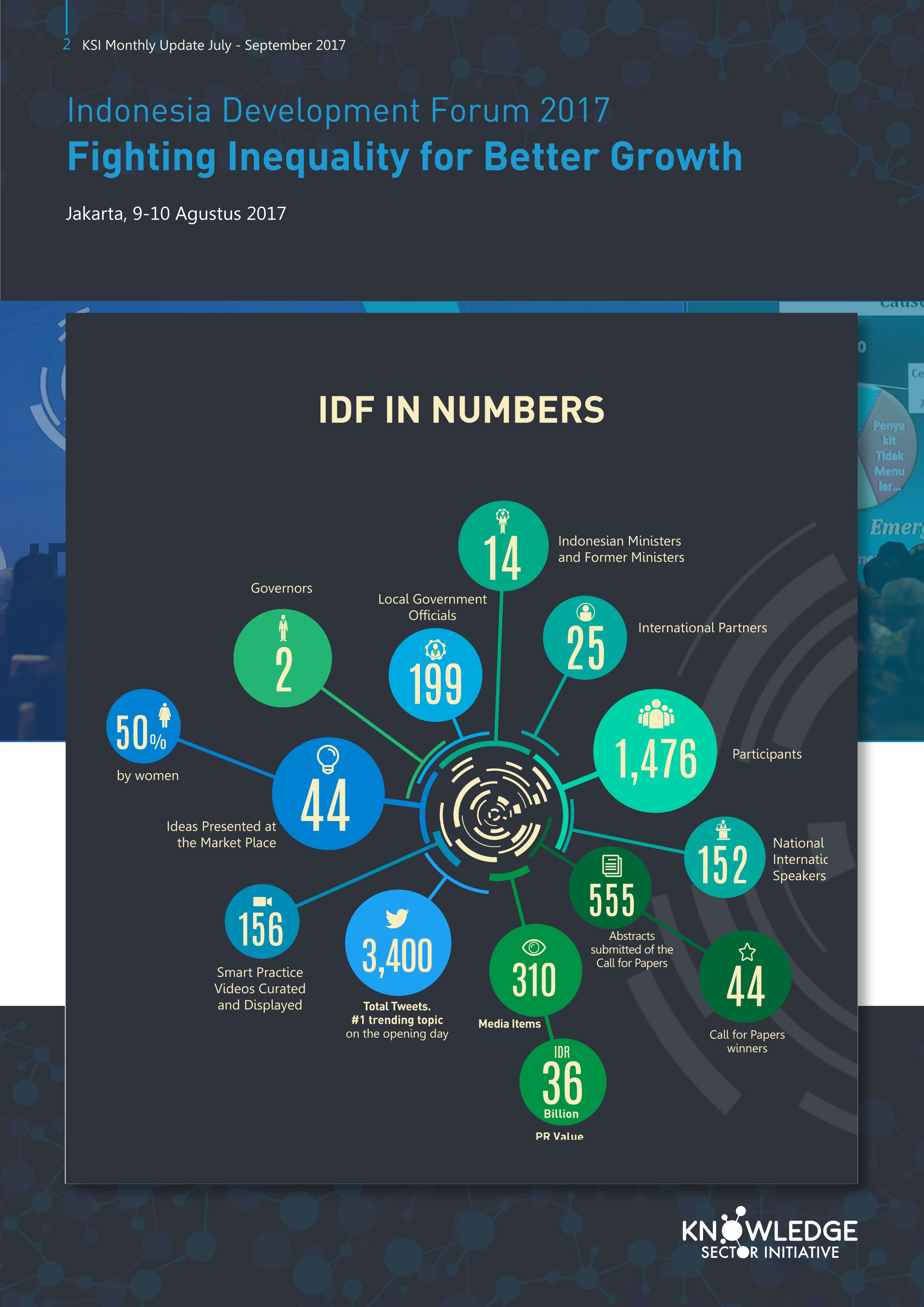 IDF In Numbers